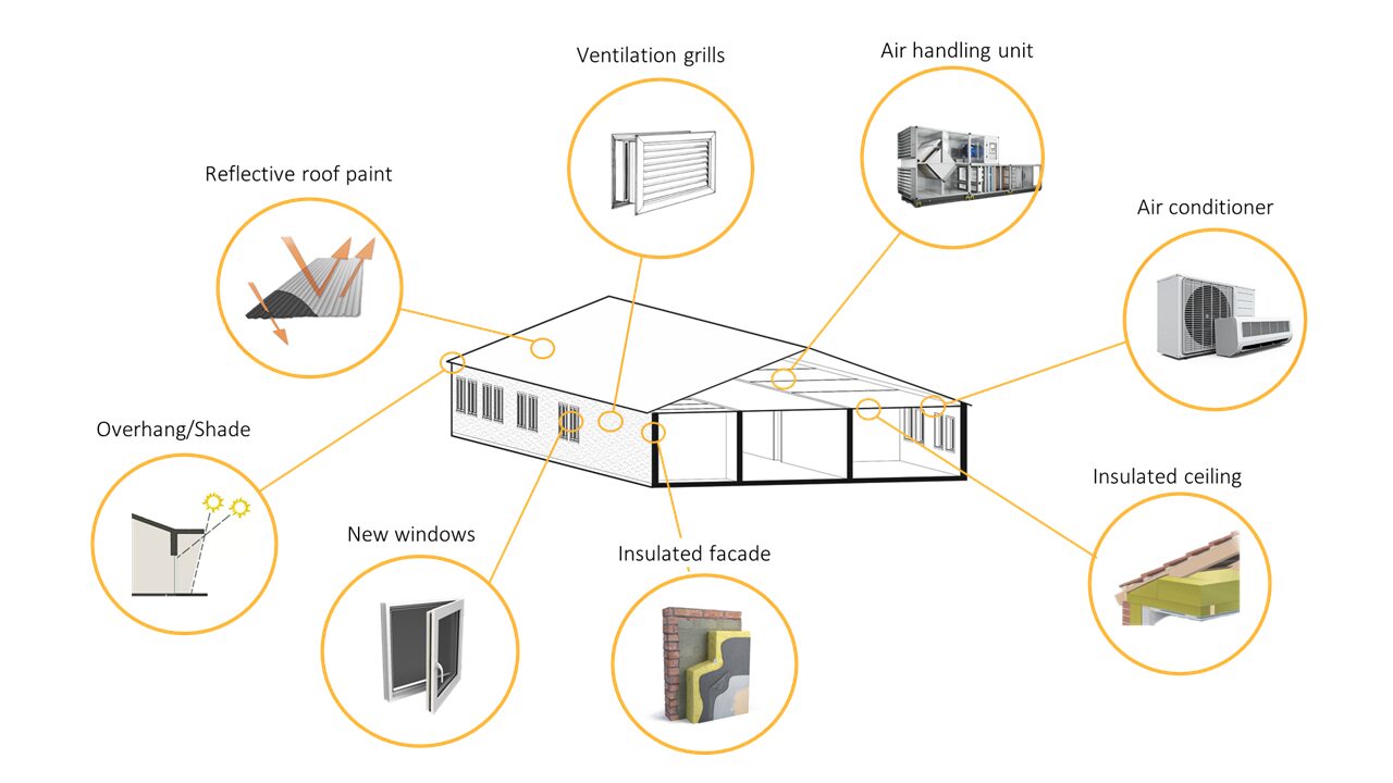 Beating the heat starts with the building- rethinking health facilities for a warming world